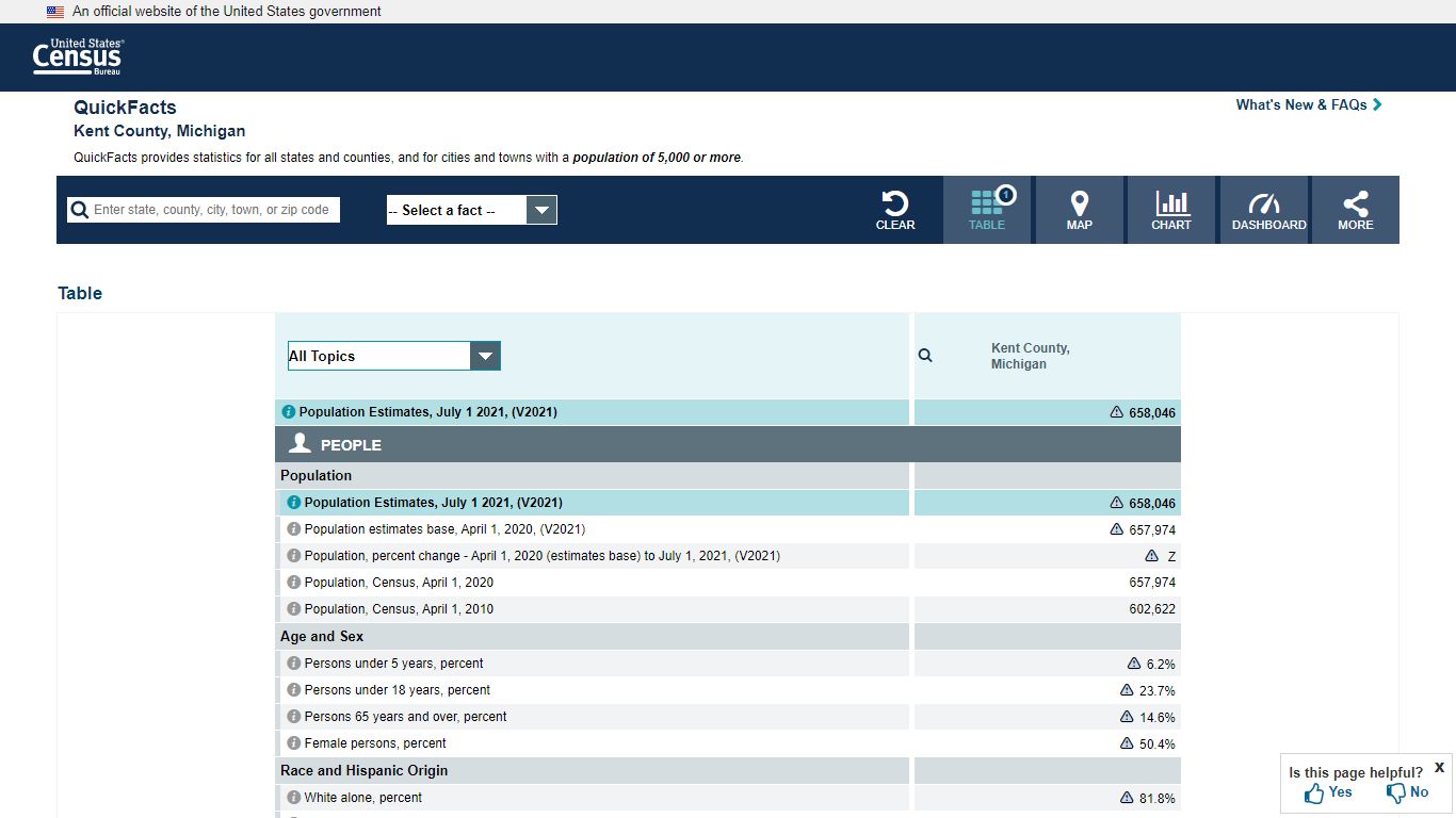 U.S. Census Bureau QuickFacts: Kent County, Michigan