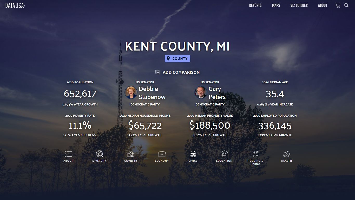 Kent County, MI | Data USA